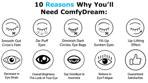 ComfyDream Eye Massager